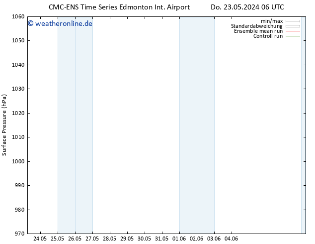 Bodendruck CMC TS Fr 24.05.2024 06 UTC
