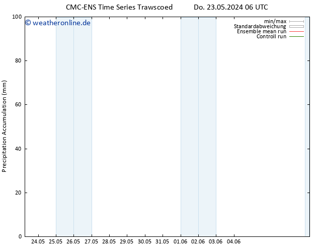 Nied. akkumuliert CMC TS Fr 24.05.2024 06 UTC