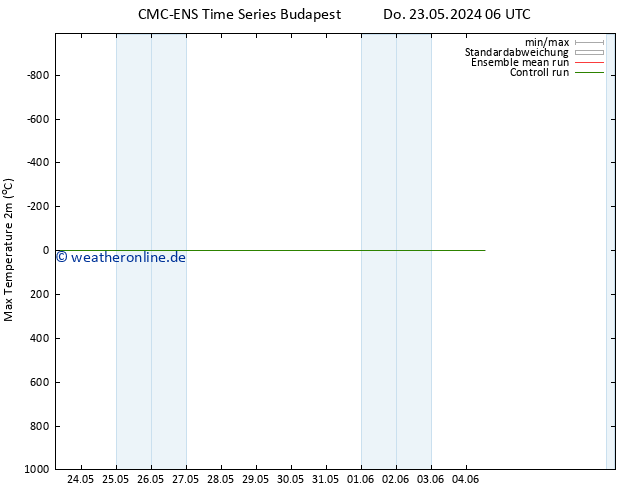 Höchstwerte (2m) CMC TS Do 23.05.2024 06 UTC
