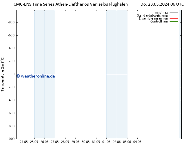Temperaturkarte (2m) CMC TS Do 23.05.2024 18 UTC