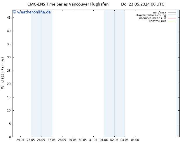 Wind 925 hPa CMC TS Do 23.05.2024 12 UTC