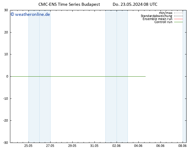 Height 500 hPa CMC TS Di 04.06.2024 14 UTC