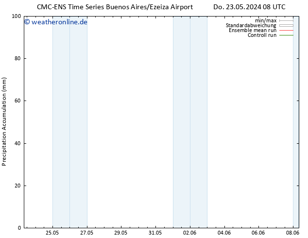 Nied. akkumuliert CMC TS Do 23.05.2024 08 UTC