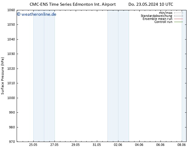 Bodendruck CMC TS Do 23.05.2024 16 UTC