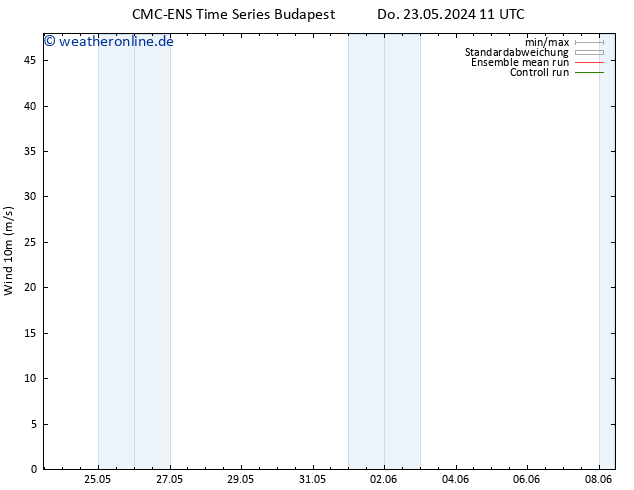 Bodenwind CMC TS Di 04.06.2024 17 UTC