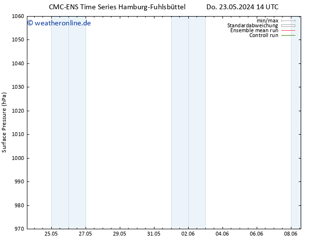 Bodendruck CMC TS Do 23.05.2024 20 UTC