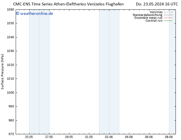 Bodendruck CMC TS Do 23.05.2024 22 UTC