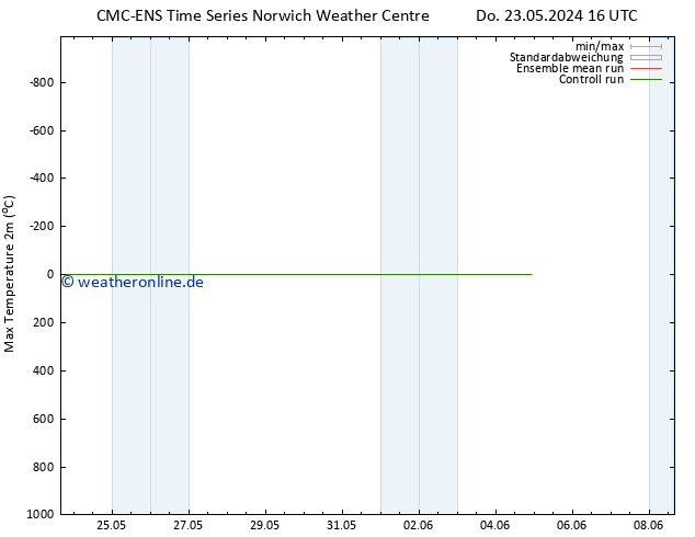 Höchstwerte (2m) CMC TS Di 04.06.2024 22 UTC