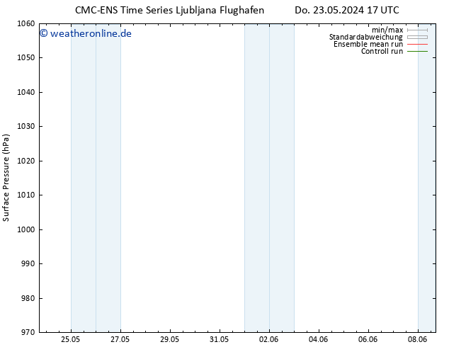 Bodendruck CMC TS Do 23.05.2024 23 UTC