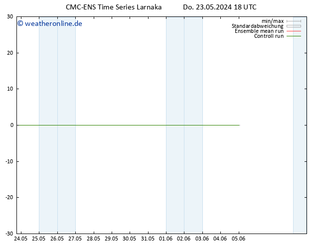 Height 500 hPa CMC TS Do 23.05.2024 18 UTC