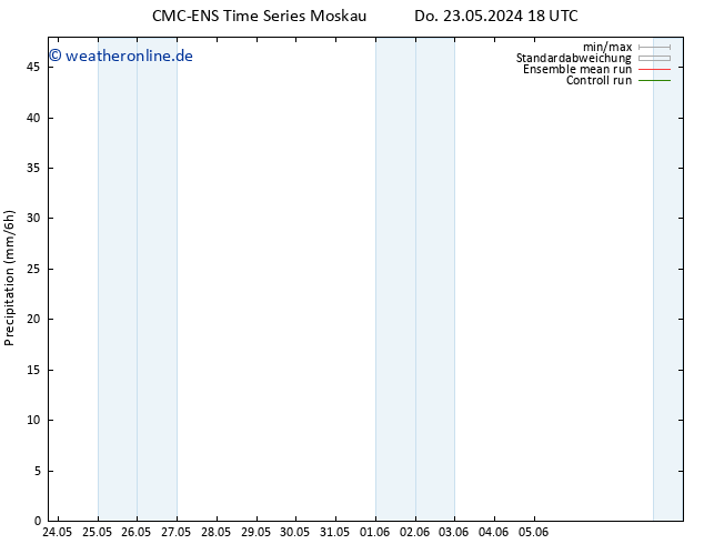 Niederschlag CMC TS Fr 31.05.2024 06 UTC
