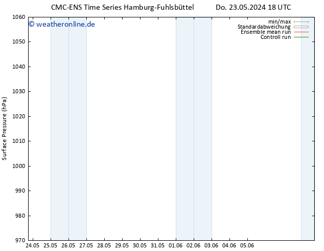 Bodendruck CMC TS Mi 29.05.2024 06 UTC