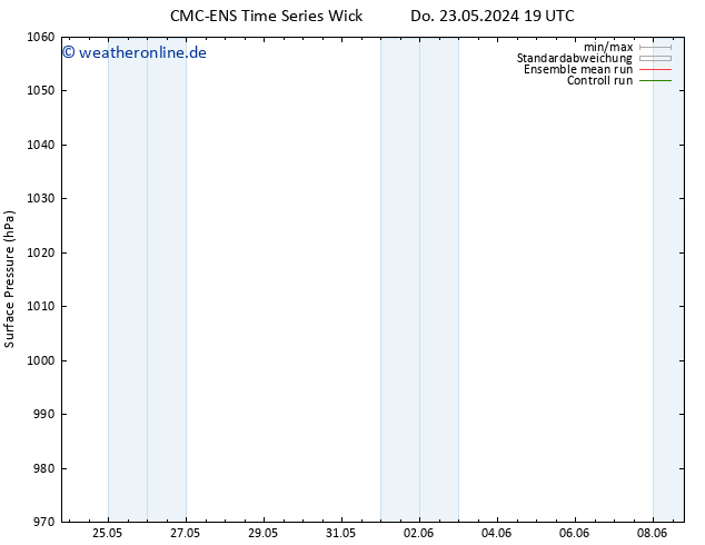 Bodendruck CMC TS Fr 24.05.2024 01 UTC