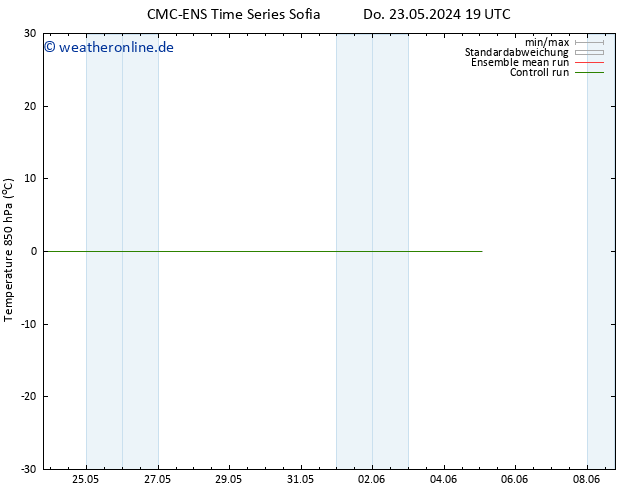 Temp. 850 hPa CMC TS Do 30.05.2024 19 UTC