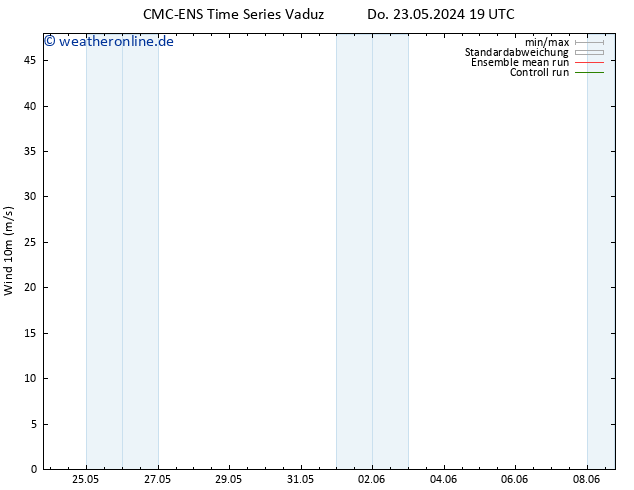 Bodenwind CMC TS Fr 24.05.2024 07 UTC