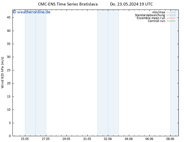 Wind 925 hPa CMC TS Fr 24.05.2024 19 UTC