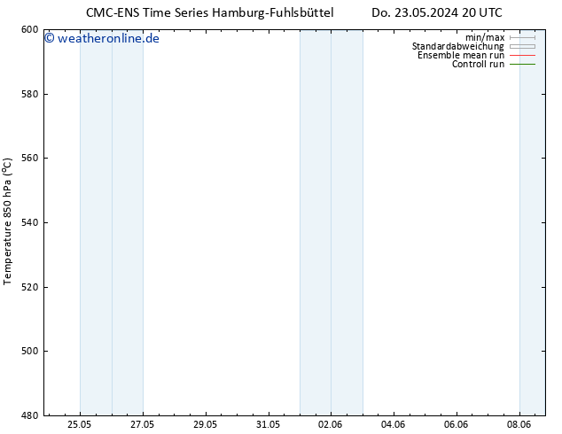 Height 500 hPa CMC TS Sa 25.05.2024 20 UTC