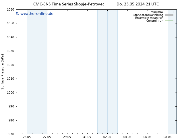 Bodendruck CMC TS Fr 24.05.2024 21 UTC