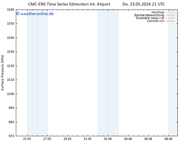 Bodendruck CMC TS Fr 24.05.2024 03 UTC