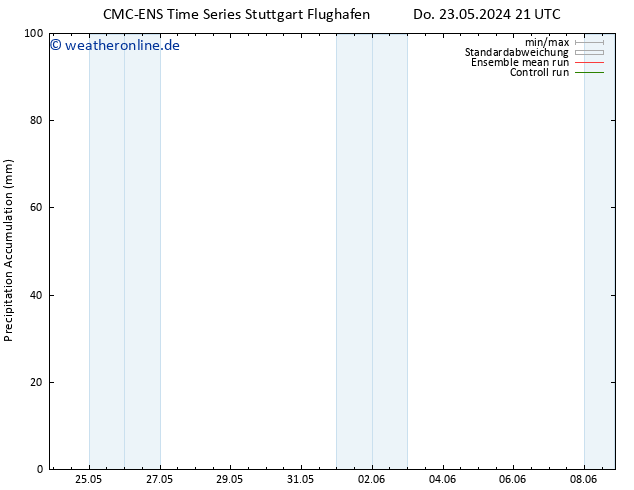 Nied. akkumuliert CMC TS Mi 05.06.2024 03 UTC