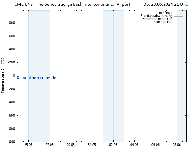 Temperaturkarte (2m) CMC TS Do 23.05.2024 21 UTC