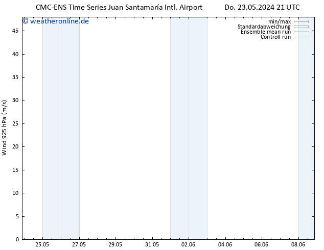 Wind 925 hPa CMC TS Di 28.05.2024 15 UTC