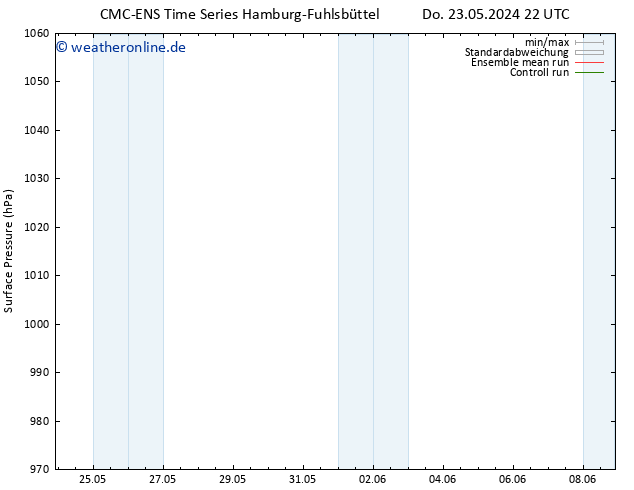 Bodendruck CMC TS So 26.05.2024 10 UTC