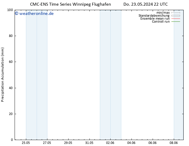 Nied. akkumuliert CMC TS Do 23.05.2024 22 UTC