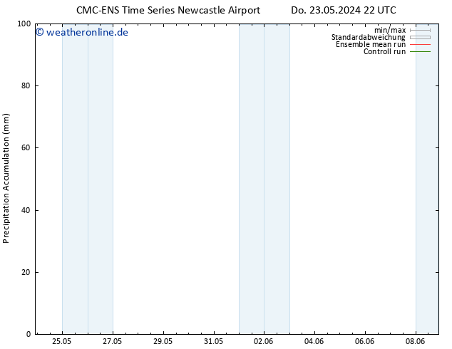 Nied. akkumuliert CMC TS Fr 24.05.2024 04 UTC