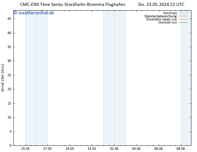 Bodenwind CMC TS Fr 24.05.2024 16 UTC