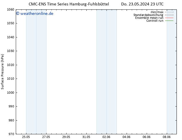 Bodendruck CMC TS Fr 24.05.2024 23 UTC