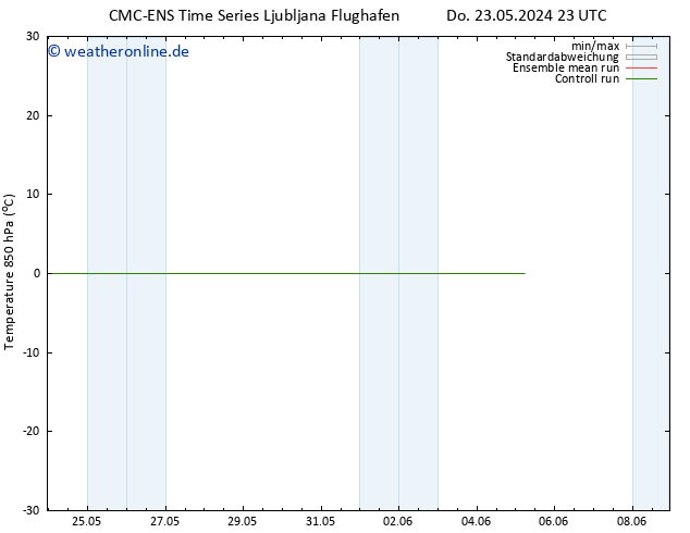 Temp. 850 hPa CMC TS Fr 24.05.2024 23 UTC