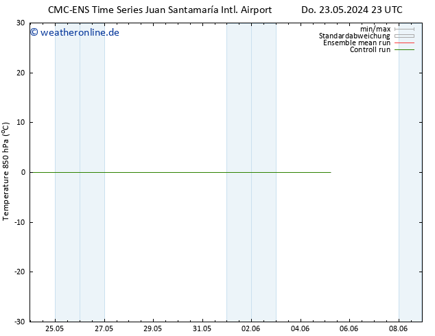 Temp. 850 hPa CMC TS Mo 27.05.2024 23 UTC