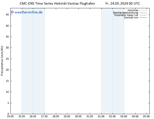 Niederschlag CMC TS Sa 25.05.2024 00 UTC