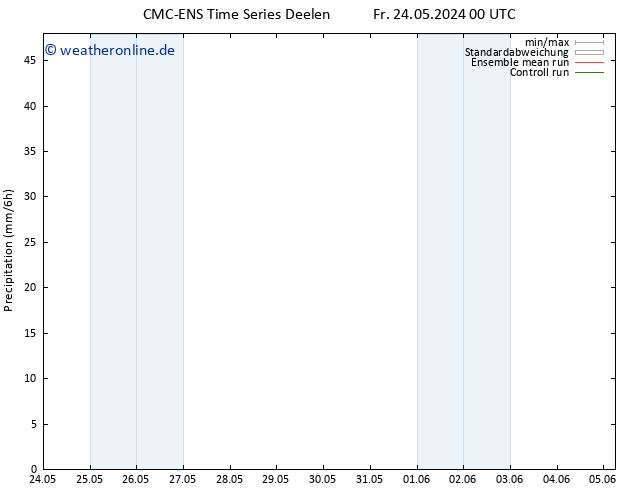 Niederschlag CMC TS Fr 24.05.2024 06 UTC