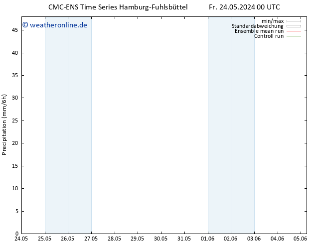 Niederschlag CMC TS Fr 24.05.2024 00 UTC