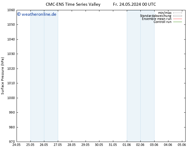 Bodendruck CMC TS Di 28.05.2024 00 UTC