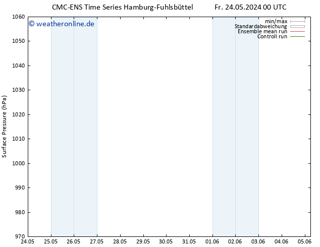 Bodendruck CMC TS So 26.05.2024 12 UTC