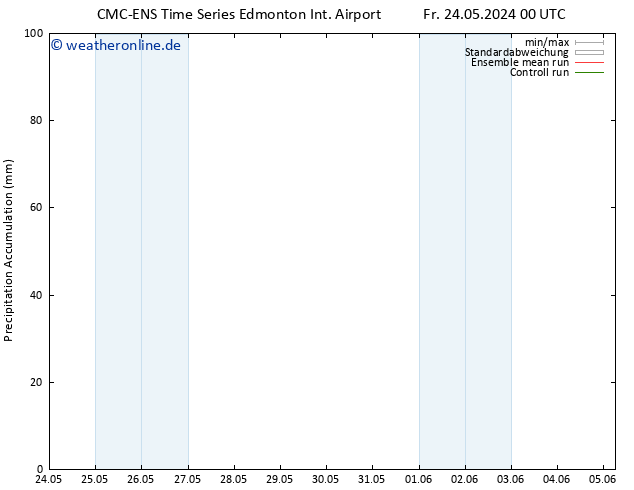 Nied. akkumuliert CMC TS Fr 24.05.2024 06 UTC