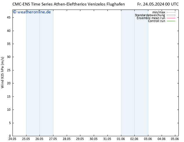 Wind 925 hPa CMC TS Fr 24.05.2024 12 UTC