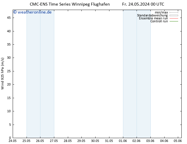 Wind 925 hPa CMC TS Fr 24.05.2024 06 UTC