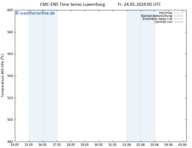 Height 500 hPa CMC TS Fr 24.05.2024 00 UTC