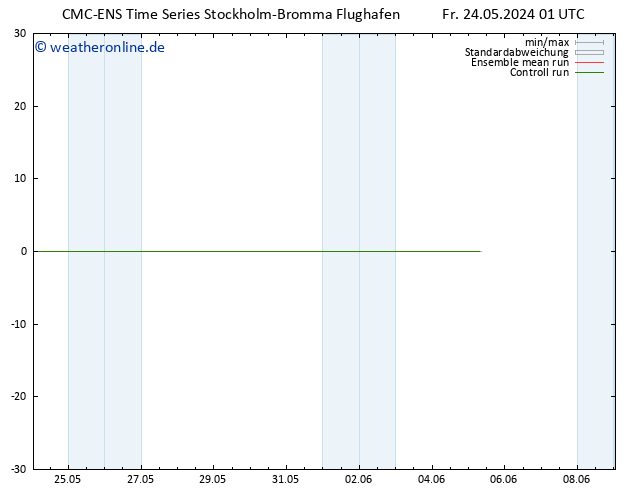 Temperaturkarte (2m) CMC TS Fr 24.05.2024 01 UTC