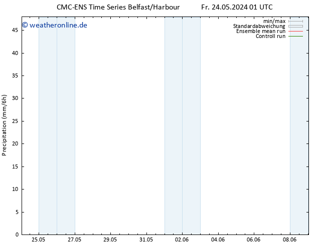 Niederschlag CMC TS Fr 24.05.2024 07 UTC