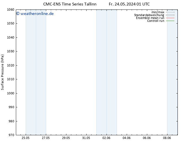 Bodendruck CMC TS Sa 25.05.2024 01 UTC