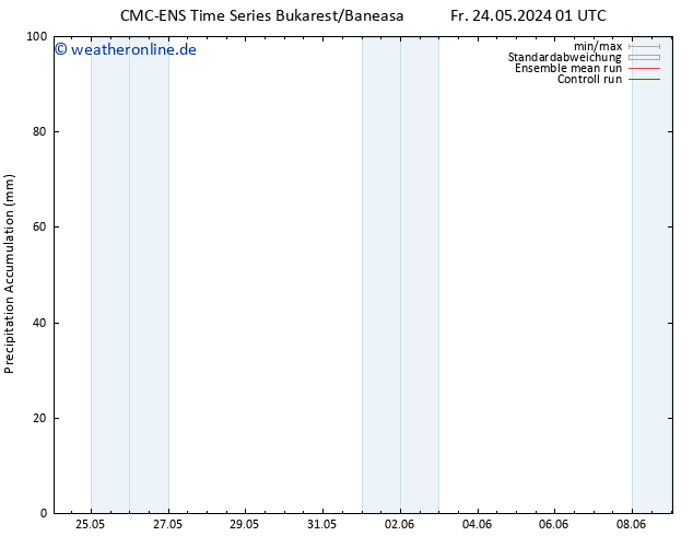 Nied. akkumuliert CMC TS Fr 24.05.2024 07 UTC