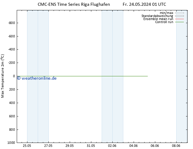 Höchstwerte (2m) CMC TS Fr 24.05.2024 07 UTC