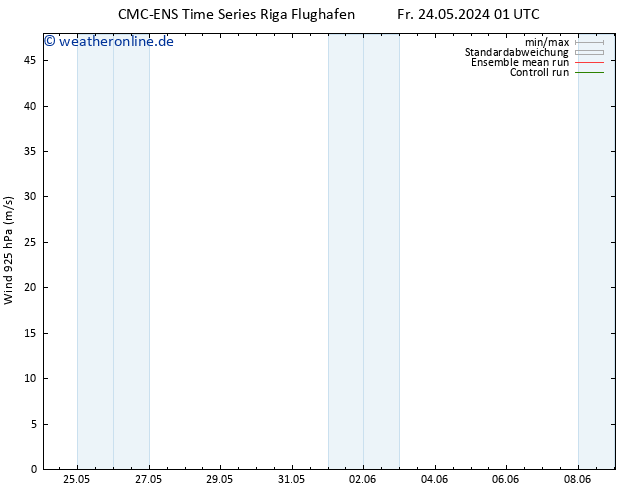 Wind 925 hPa CMC TS Fr 24.05.2024 07 UTC
