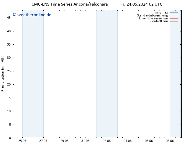 Niederschlag CMC TS Mi 05.06.2024 08 UTC