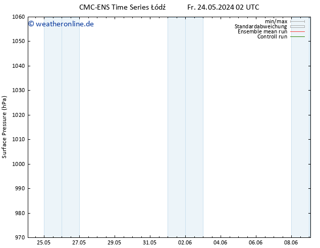 Bodendruck CMC TS Fr 24.05.2024 14 UTC
